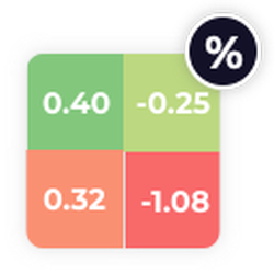 currency heat map icon